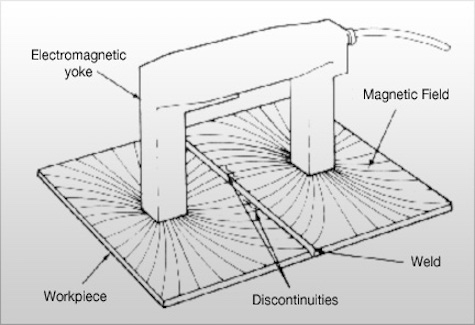 Magnetic-Particle-Testing-MT-2